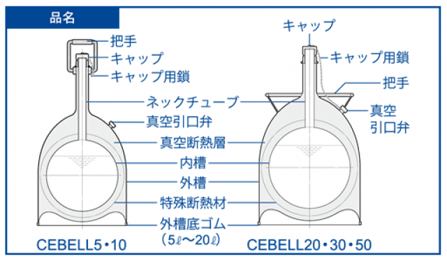 驚きの安さ 液体窒素容器 シーベル5L 冷凍 冷蔵保存容器 液体窒素保存容器 凍結保存容器