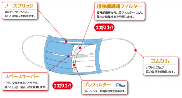 新発売】 ストレッチマスクＦＳ クラレ ５０枚入り 業務用 インフルエンザ 風邪 予防 花粉 ハウスダスト 花粉症 埃 ほこり 