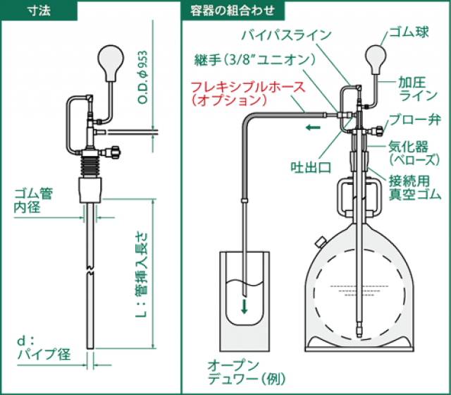 液化窒素簡易液取装置 クライオジェット|研究用機器|製品紹介｜理化学
