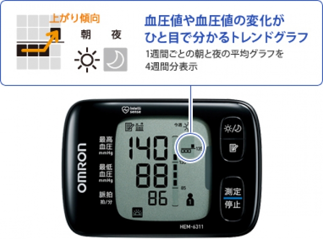 手首式自動血圧計 HEM-6311｜消耗品・器材｜ヘルスケア製品｜製品紹介 