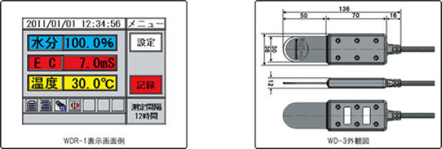 土壌センサー ＡＲＰ 水分センサ ＷＤ?３?ＷＥＴ?５Ｙ ３出力モデル土壌の体積含水率・温度・電気伝導度を高精度に測定ケーブル長５ｍバラ線タイプ ＤＣ４． - 1