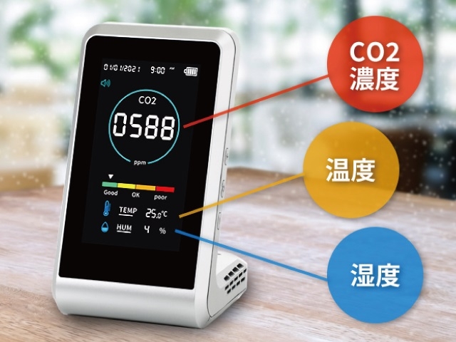 CO2モニター